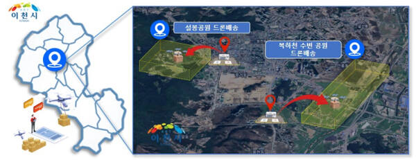 이천시 드론실증도시 조감도. 이천시 제공