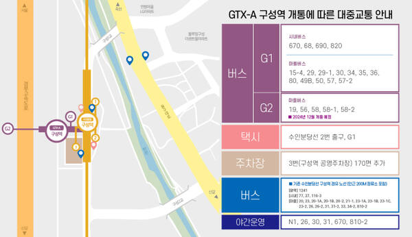 GTX-A 구성역 일대 대중교통 안내도. 용인특례시 제공