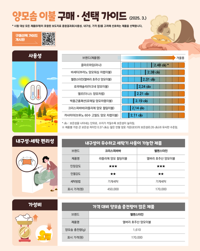 좀더