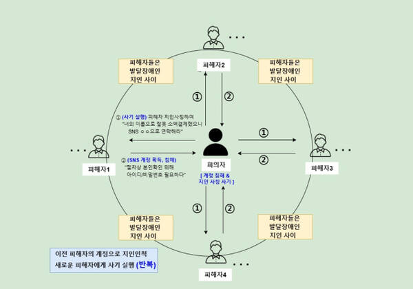 사건 개요도. 경기북부경찰청 제공