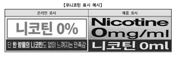 무니코틴 표시 예시. 한국소비자원 제공