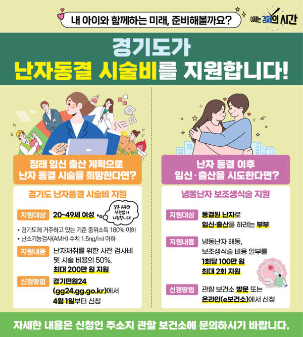경기도 난자동결 지원사업 인포그래픽. 경기도 제공.