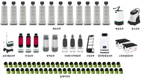 한림대성심병원에서 운용 중인 의료서비스 로봇들. 한림대성심병원 제공