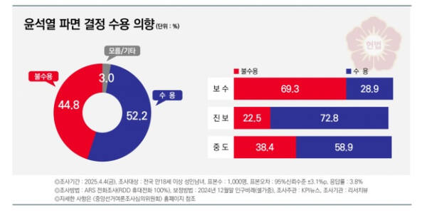 리서치뷰