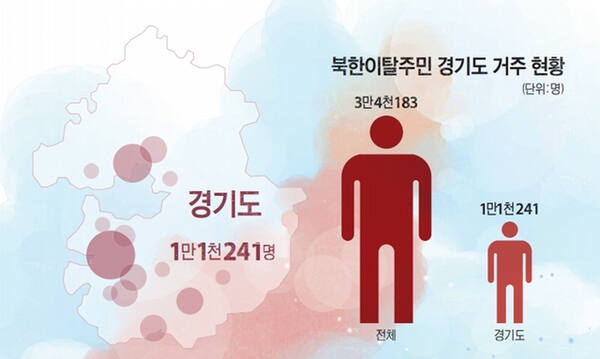 경기도내 북한이탈주민 거주 현황. 경기일보 DB,