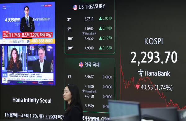 미국의 상호관세가 발효와 함께 코스피 2,300선이 무너진 9일 오후 서울 중구 하나은행 본점 딜링룸에 각종 지수가 표시돼 있다. 연합뉴스