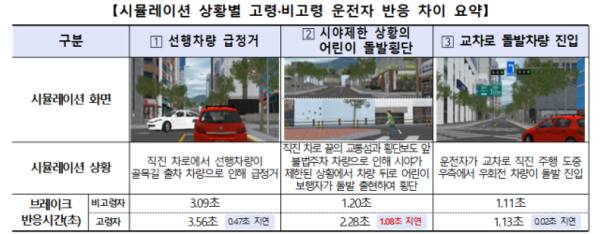 한국소비자원 제공
