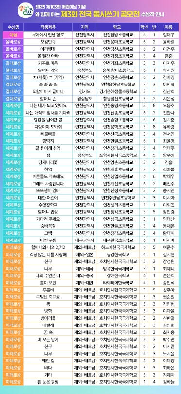 인천시교육청이 발표한 ‘제3회 전국 동시 쓰기 공모전’ 수상작. 인천시교육청 제공