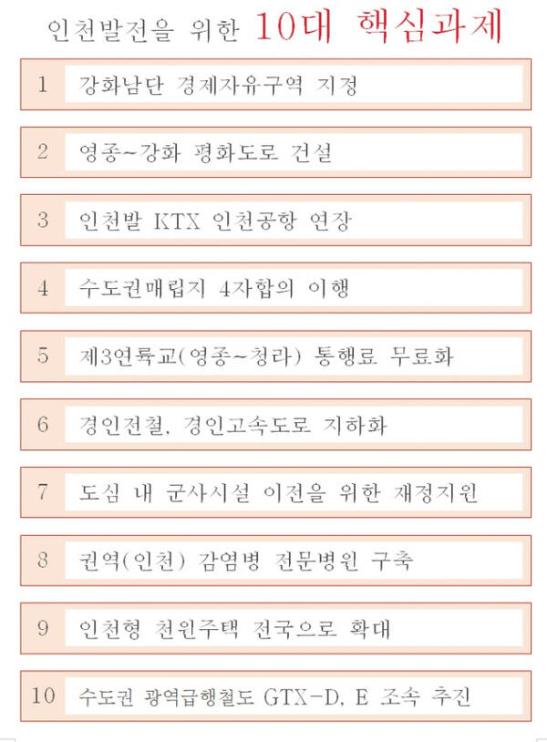 인천시가 제21대 대통령 선거를 앞두고 인천 발전을 위해 공약 과제로 발표한 10대 핵심과제. 인천시 제공