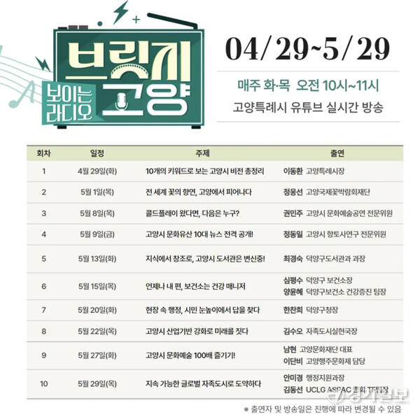 고양특례시가 지난달 29일부터 10회 예정으로 진행 중인 유튜브 라이브 방송 ‘보이는 라디오–브릿지 고양’ 주제 및 출연자 안내 포스터. 신진욱기자