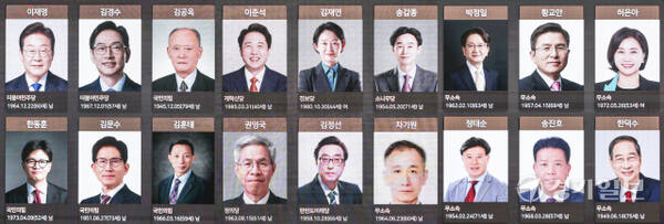 한덕수 전 국무총리가 제21대 대통령선거 출마를 공식 선언한 2일 과천시 중앙선거관리위원회 선거종합상황실에 예비후보자 등록현황이 나오고 있다. 윤원규기자