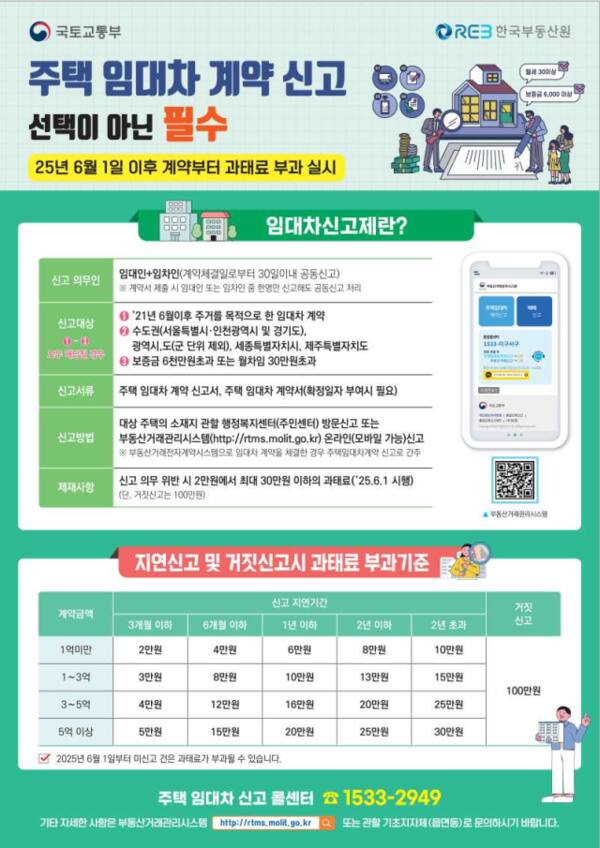 주택임대차계약 과태료 부과 안내 포스터. 광주시 제공