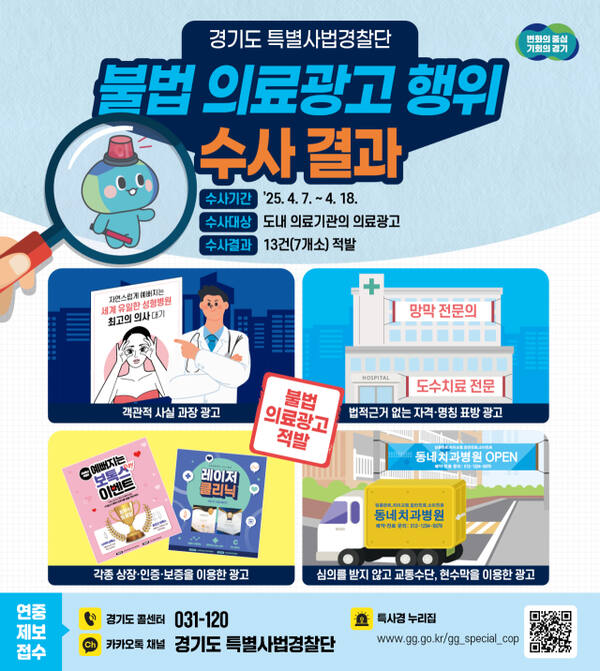 불법 의료광고 행위 권역수사 결과 이미지. 경기도 제공