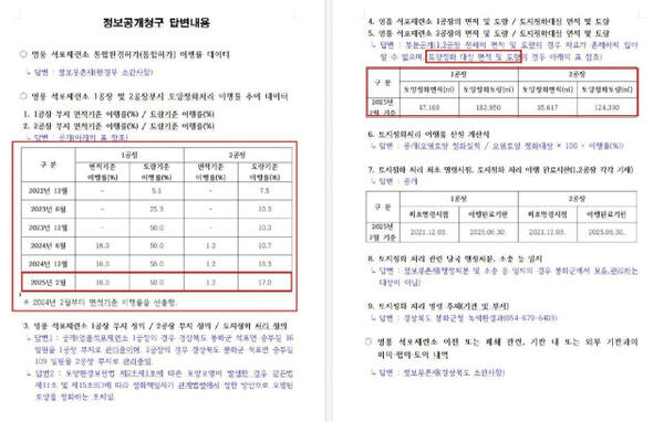 경북 봉화군이 정보공개청구에 답변한 내용
