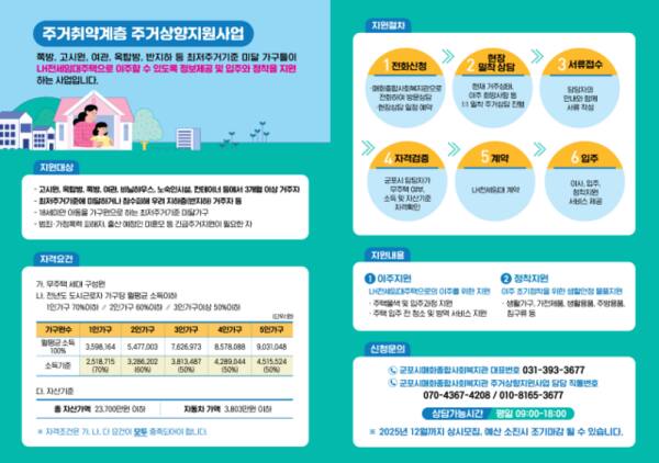군포시 주거취약계층 주거상향지원사업 안내 포스터. 군포시 제공