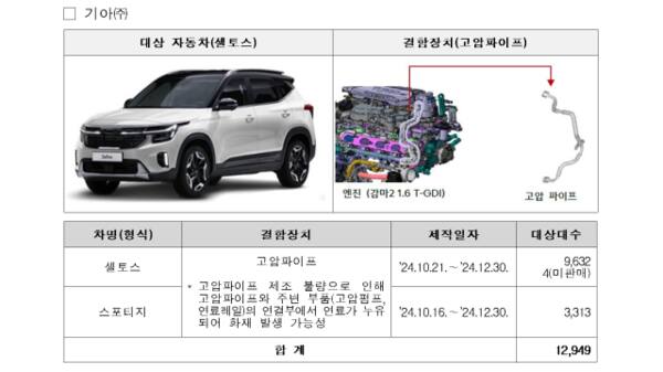 리콜 대상인 기아 차량. 국토교통부 제공