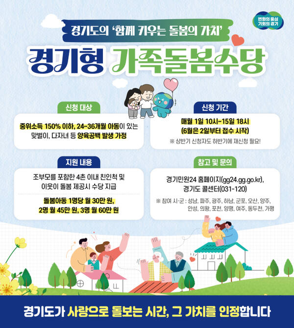 경기형 가족돌봄수당 포스터. 경기도 제공