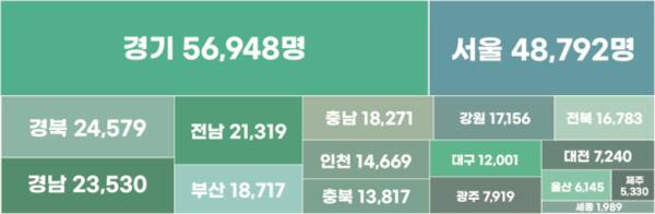 2024년 말 기준, 시도별 공무원 현원. 행안부 제공