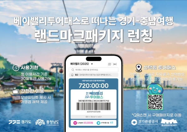 경기도와 경기관광공사(이하 공사)가 29일부터 경기 남부 및 충남 북부 대표 관광지를 묶은 ‘랜드마크 패키지’ 상품을 판매한다.