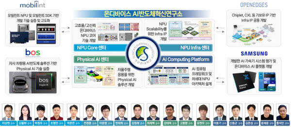 성균관대, AI 반도체 핵심 기술 육성! 정부 지원 110억원 확보