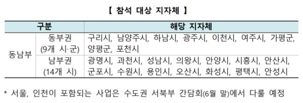 간담회 참석 대상 지자체. 국토교통부 제공