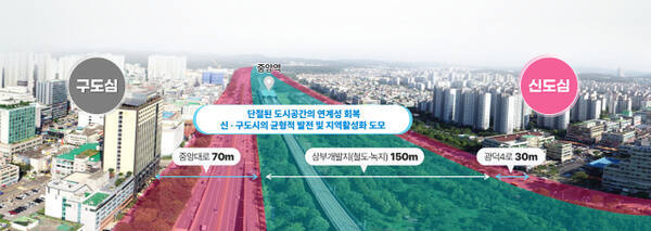 지하철 4호선 안산시 구간 철도 지하화 예정지. 안산시 제공