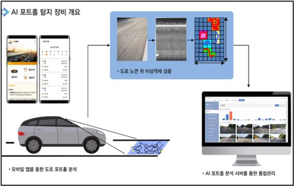 인공지능(AI) 기반 모바일 포장파손 자동탐지 시스템 개요