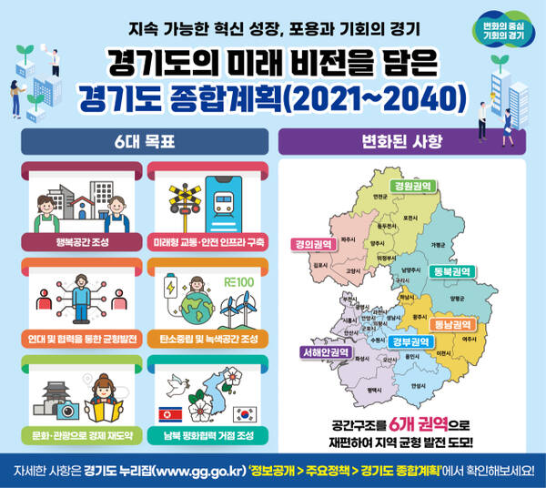 경기도 종합계획(2021~2040) 그래픽 자료. 경기도 제공