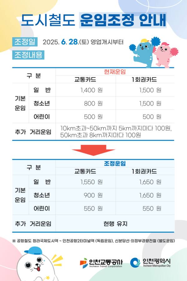 도시철도 운임조정 안내표. 인천시 제공