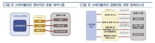 스테이블코인 리스크. 한국은행