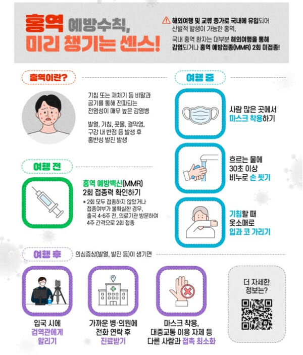 홍역 예방수칙 안내 포스터. 질병관리청 제공