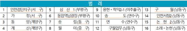 옥외영업 허용 지구단위계획구역 시범 16곳. 인천시 제공