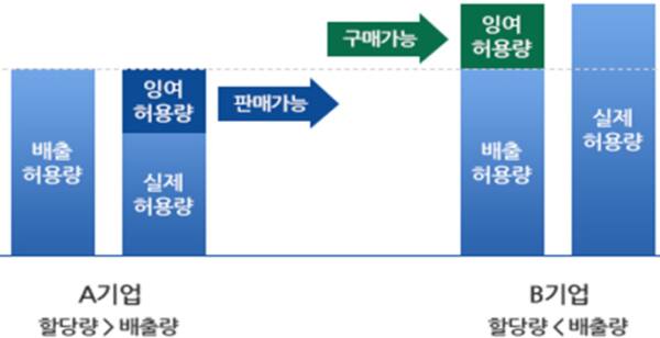 인천, 전국 최초 신재생에너지 활용 ‘배출권거래제 외부사업’ 본격화