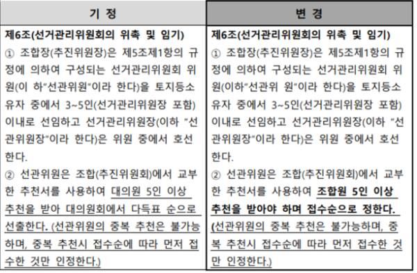비산초교 주변 재개발사업지구 조합 선거관리규약. 비산초재개발조합 제공.
