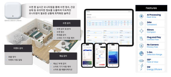비트센싱 관련 이미지. 경기도 제공