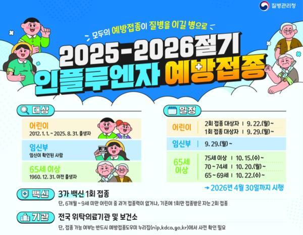 2025-2026절기 인플루엔자 국가예방접종 안내문. 경기도 제공