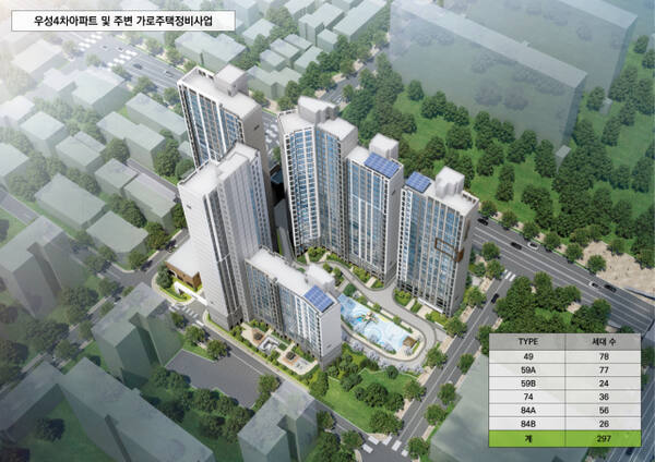 의왕시 삼동에 건립 예정인 우성4차 아파트 및 주변 가로정비사업 조감도. 우성4차아파트 가로주택정비사업조합 제공