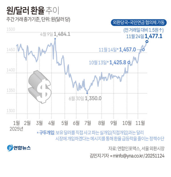 연합뉴스 그래픽