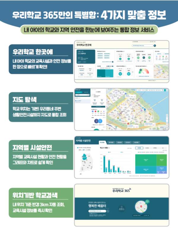 교육부가 개통하는 ‘우리학교 365’ 포털 설명 이미지. 교육부 제공