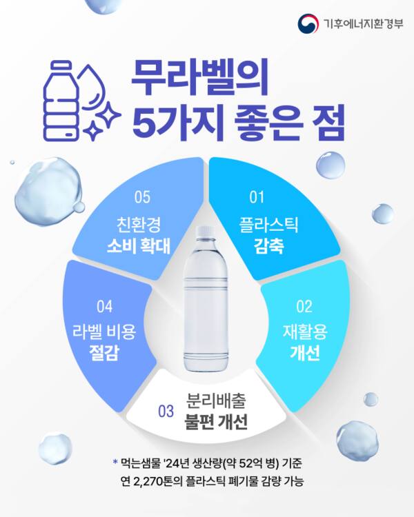 기후에너지환경부의 먹는샘물 무라벨 시행 홍보자료. 기후부 제공