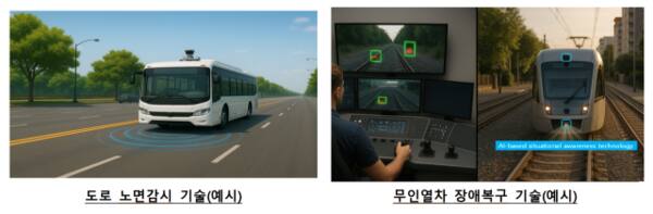 국토교통부 대도시권광역교통위원회가 10일 열린 ‘광역교통 R&amp;D 로드맵’에서 발표한 교통 기술 이미지. 국토부 제공