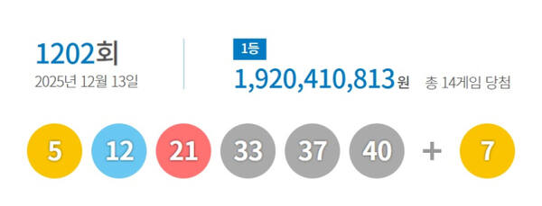 1202회 로또 1등 당첨 번호. 동행복권 홈페이지 캡처