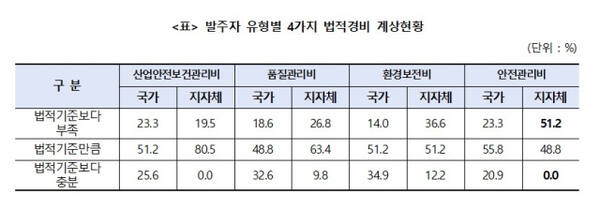 한국건설산업연구원 제공