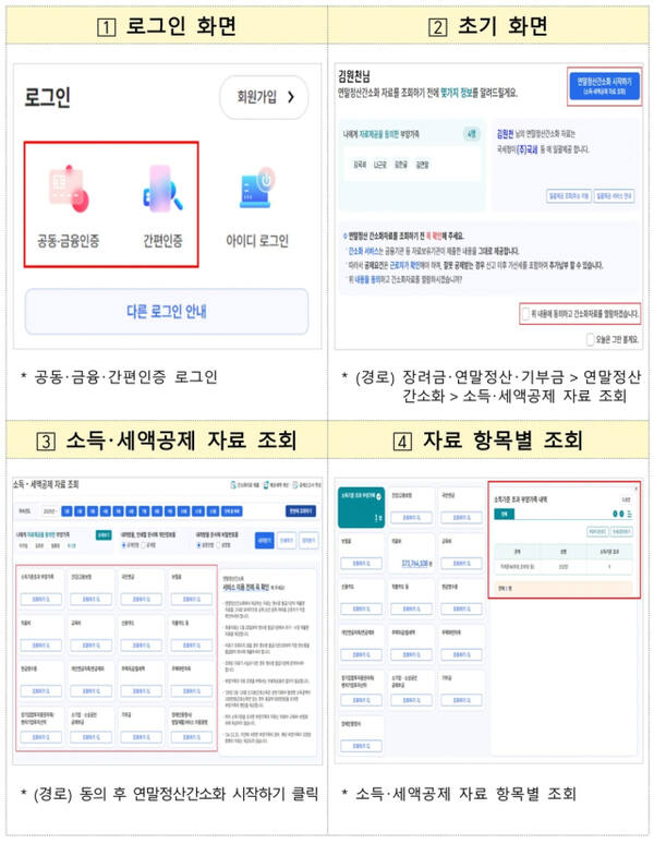 간소화 서비스 주요 화면. 국세청 제공