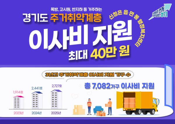 경기도 ‘주거취약계층 이사비 지원사업’ 그래픽. 경기도 제공