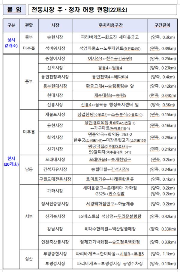 인천 설 연휴기간 전통시장 주·정차 허용 장소. 인천경찰청 제공