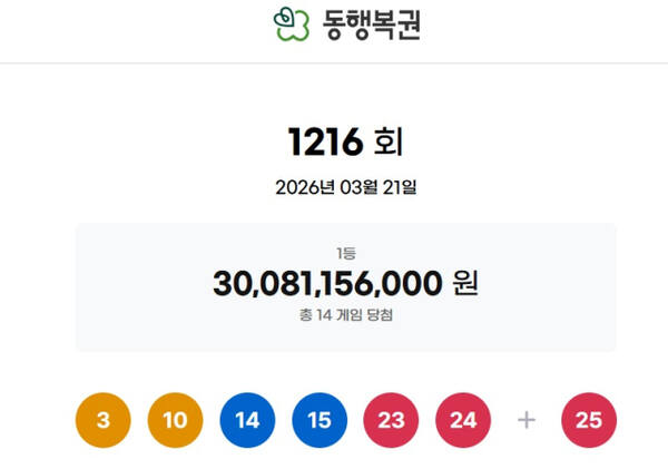 이번 주 로또 1등 14명 나왔는데 당첨금 21억? 개부럽네