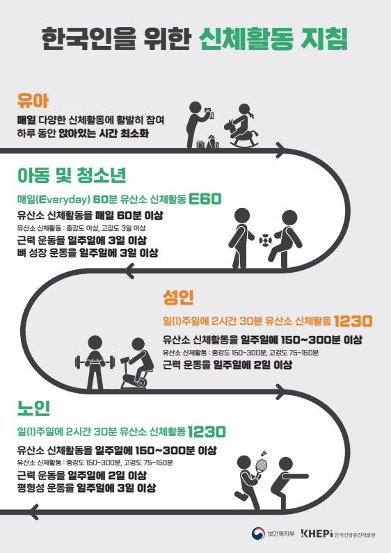 Korean physical activity guidelines poster. Provided by the Seoul Metropolitan Area Disease Response Center