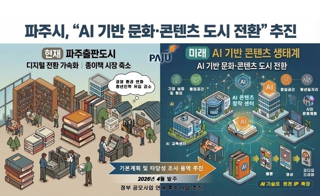파주시, 파주출판도시 ‘AI 문화·콘텐츠 도시’ 전환 시동