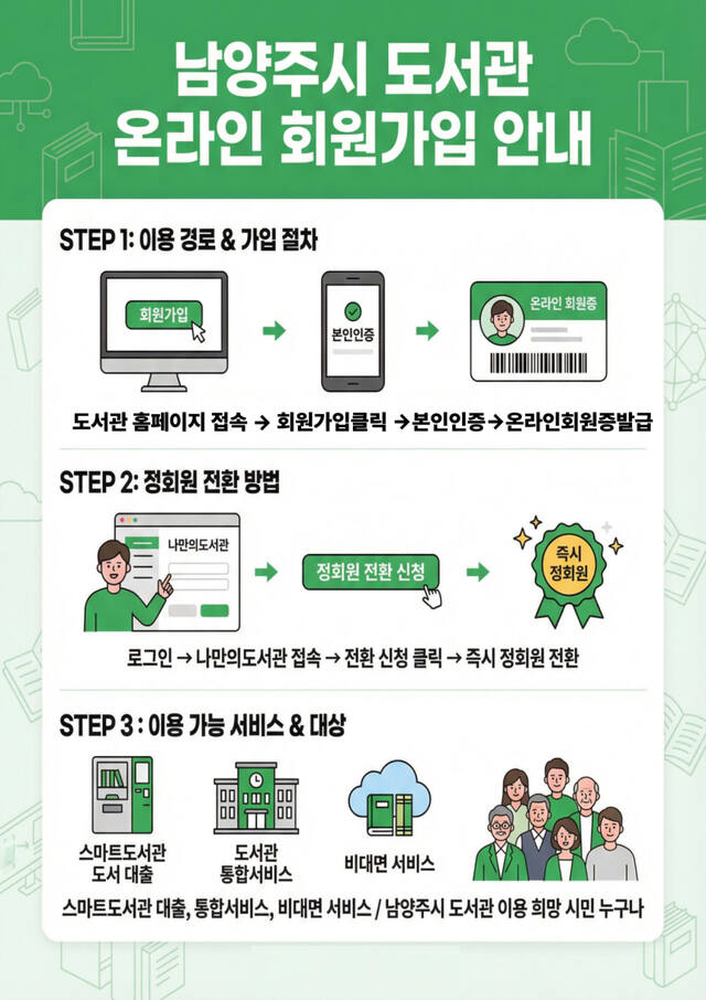 스마트도서관 포스터. 남양주시 제공